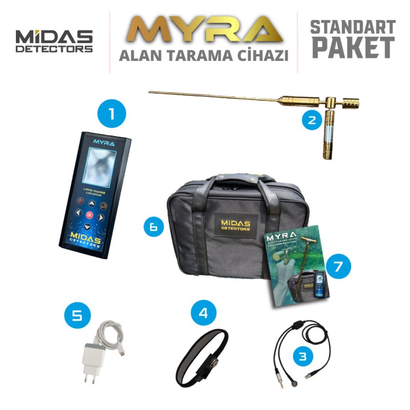 Myra Alan Tarama Standart Paket-DB Myra Alan Tarama Standart Paket-DB
