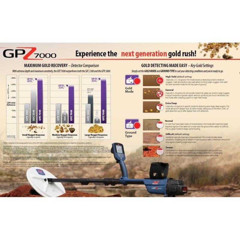Minelab GPZ 7000-Minelab